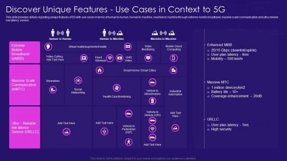 Discover Unique Features Use Cases In Context To 5G Network Architecture Instructions Inspiration PDF