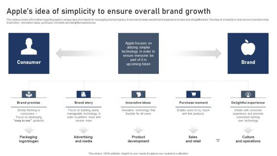 Discovering Apples Billion Dollar Branding Secret Apples Idea Of Simplicity To Ensure Overall Brand Growth Topics PDF