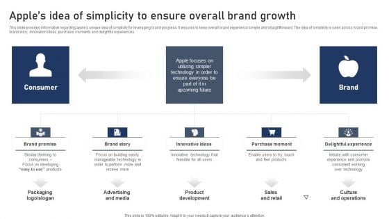 Discovering Apples Billion Dollar Branding Secret Apples Idea Of Simplicity To Ensure Overall Brand Growth Topics PDF Discovering Apples Billion Dollar Branding Secret Apples Idea Of Simplicity To Ensure Overall Brand Growth Topics PDF
