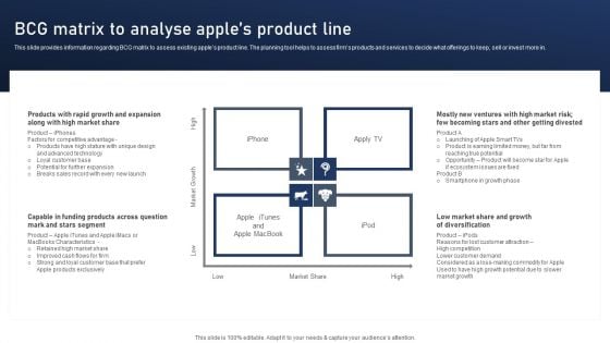 Discovering Apples Billion Dollar Branding Secret BCG Matrix To Analyse Apples Product Line Professional PDF