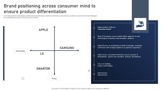 Discovering Apples Billion Dollar Branding Secret Brand Positioning Across Consumer Mind Ensure Product Microsoft PDF