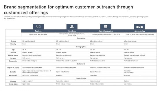 Discovering Apples Billion Dollar Branding Secret Brand Segmentation For Optimum Customer Outreach Through Microsoft PDF Discovering Apples Billion Dollar Branding Secret Brand Segmentation For Optimum Customer Outreach Through Microsoft PDF