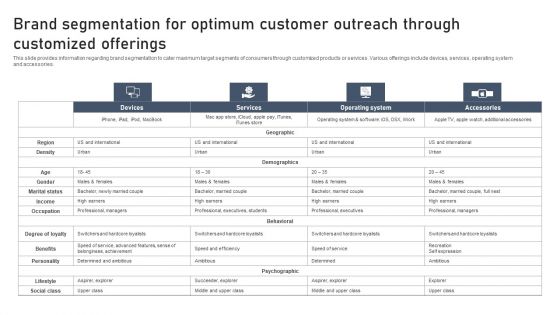 Discovering Apples Billion Dollar Branding Secret Brand Segmentation For Optimum Customer Outreach Through Microsoft PDF