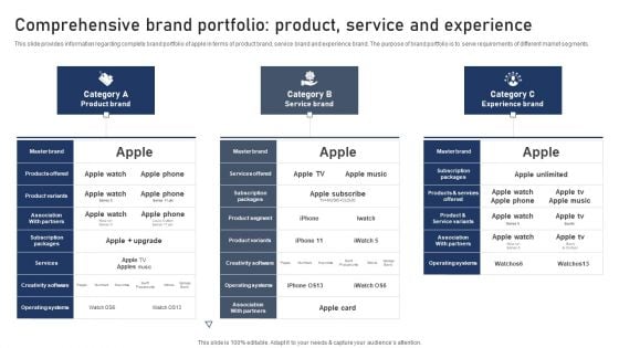 Discovering Apples Billion Dollar Branding Secret Comprehensive Brand Portfolio Product Service And Experience Template PDF Discovering Apples Billion Dollar Branding Secret Comprehensive Brand Portfolio Product Service And Experience Template PDF