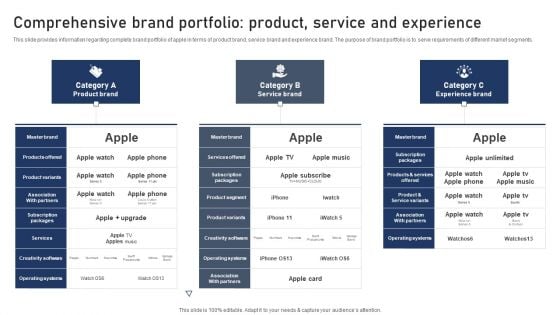 Discovering Apples Billion Dollar Branding Secret Comprehensive Brand Portfolio Product Service And Experience Template PDF