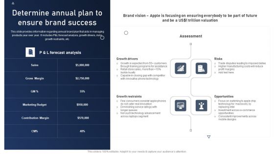 Discovering Apples Billion Dollar Branding Secret Determine Annual Plan To Ensure Brand Success Sample PDF