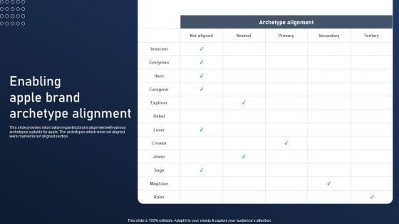 Discovering Apples Billion Dollar Branding Secret Enabling Apple Brand Archetype Alignment Demonstration PDF