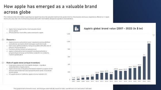 Discovering Apples Billion Dollar Branding Secret How Apple Has Emerged As A Valuable Brand Across Globe Graphics PDF