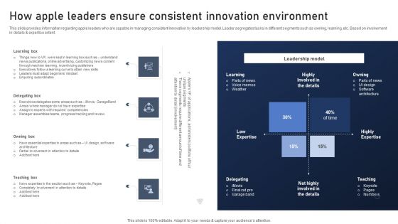 Discovering Apples Billion Dollar Branding Secret How Apple Leaders Ensure Consistent Innovation Environment Template PDF