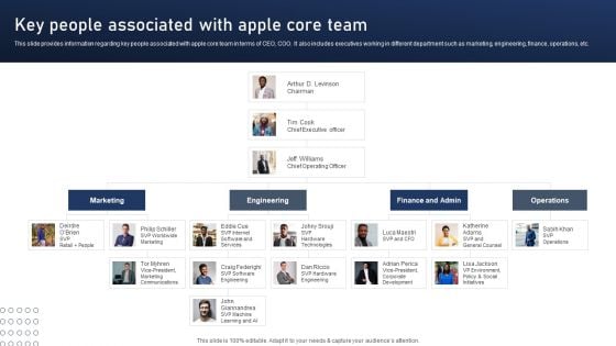 Discovering Apples Billion Dollar Branding Secret Key People Associated With Apple Core Team Brochure PDF