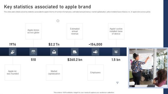 Discovering Apples Billion Dollar Branding Secret Key Statistics Associated To Apple Brand Portrait PDF