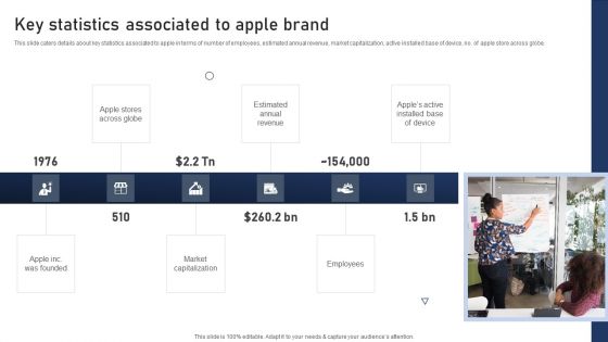 Discovering Apples Billion Dollar Branding Secret Key Statistics Associated To Apple Brand Portrait PDF Discovering Apples Billion Dollar Branding Secret Key Statistics Associated To Apple Brand Portrait PDF