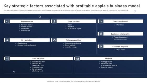 Discovering Apples Billion Dollar Branding Secret Key Strategic Factors Associated Profitable Apples Business Model Ideas PDF