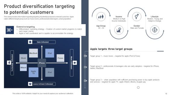 Discovering Apples Billion Dollar Branding Secret Ppt PowerPoint Presentation Complete Deck With Slides