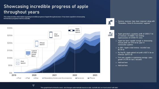 Discovering Apples Billion Dollar Branding Secret Showcasing Incredible Progress Of Apple Throughout Years Brochure PDF
