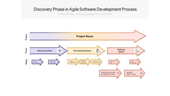 Discovery Phase In Agile Software Development Process Ppt PowerPoint Presentation Infographics Example PDF