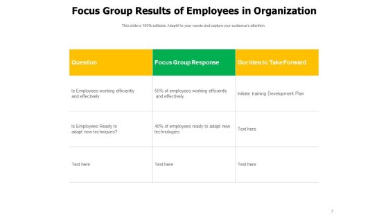 Discussion Group Ppt PowerPoint Presentation Complete Deck Slide07