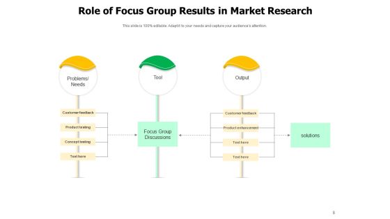 Discussion Group Ppt PowerPoint Presentation Complete Deck Slide08
