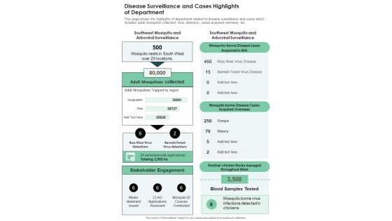Disease Surveillance And Cases Highlights Of Department One Pager Documents Disease Surveillance And Cases Highlights Of Department One Pager Documents