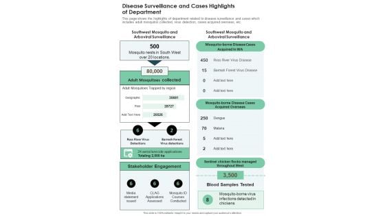 Disease Surveillance And Cases Highlights Of Department One Pager Documents