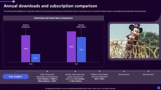 Disney Plus OTT Platform Company Summary Annual Downloads And Subscription Comparison Summary PDF