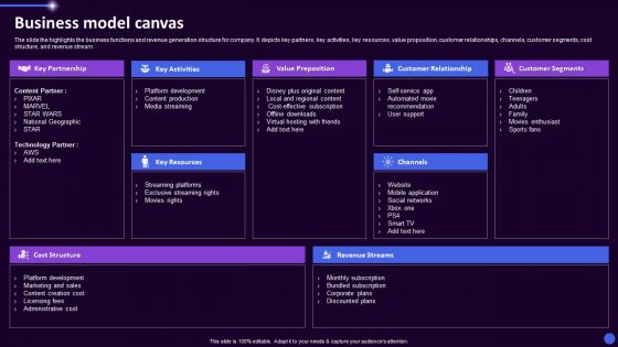 Disney Plus OTT Platform Company Summary Business Model Canvas Ppt Professional Gridlines PDF