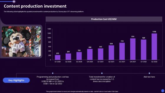 Disney Plus OTT Platform Company Summary Content Production Investment Ppt Visual Aids Slides PDF