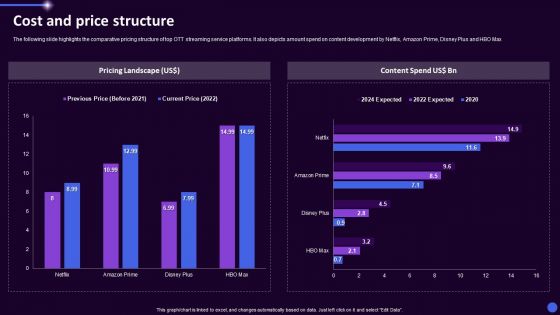 Disney Plus OTT Platform Company Summary Cost And Price Structure Ppt Graphics PDF