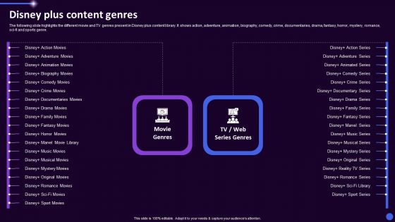 Disney Plus OTT Platform Company Summary Disney Plus Content Genres Ppt Gallery Example File PDF