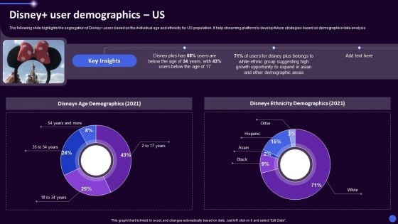 Disney Plus OTT Platform Company Summary Disney User Demographics Us Ppt Gallery Diagrams PDF