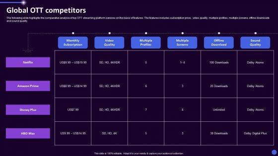 Disney Plus OTT Platform Company Summary Global OTT Competitors Ppt Professional Infographics PDF