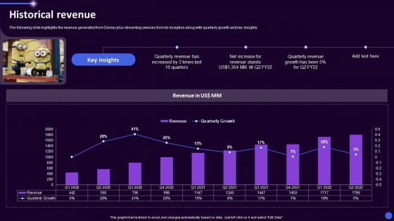 Disney Plus OTT Platform Company Summary Historical Revenue Ppt Ideas Example Introduction PDF