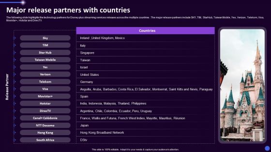 Disney Plus OTT Platform Company Summary Major Release Partners With Countries Icons PDF