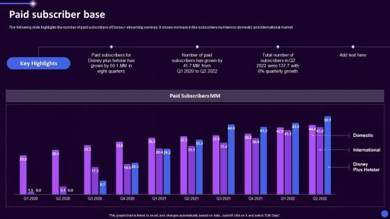 Disney Plus OTT Platform Company Summary Paid Subscriber Base Ppt Gallery Background PDF