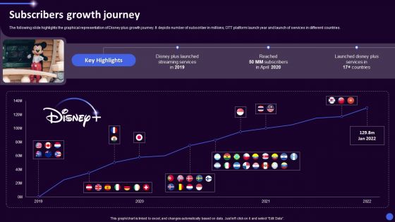 Disney Plus OTT Platform Company Summary Subscribers Growth Journey Structure PDF