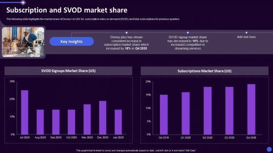 Disney Plus OTT Platform Company Summary Subscription And Svod Market Share Portrait PDF