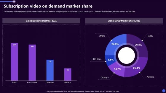 Disney Plus OTT Platform Company Summary Subscription Video On Demand Market Share Icons PDF