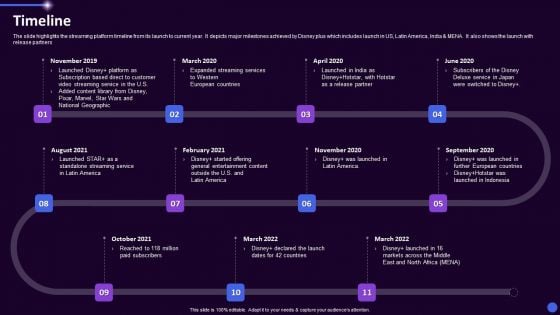 Disney Plus OTT Platform Company Summary Timeline Ppt Pictures Slides PDF