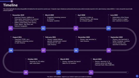 Disney Plus OTT Platform Company Summary Timeline Ppt Pictures Slides PDF