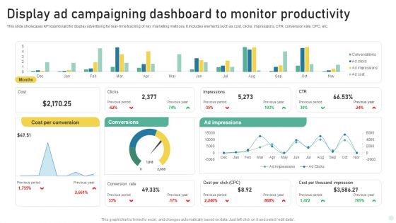 Display Ad Campaigning Dashboard To Monitor Productivity Infographics PDF