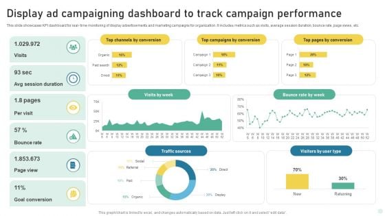 Display Ad Campaigning Dashboard To Track Campaign Performance Background PDF