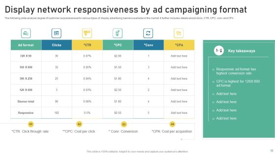 Display Ad Campaigning Ppt PowerPoint Presentation Complete Deck Slide10