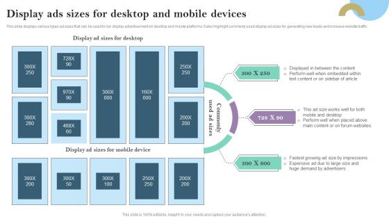 Display Ads Sizes For Desktop And Mobile Devices Ppt PowerPoint Presentation Diagram Lists PDF