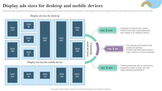 Display Ads Sizes For Desktop And Mobile Devices Ppt PowerPoint Presentation Diagram Lists PDF