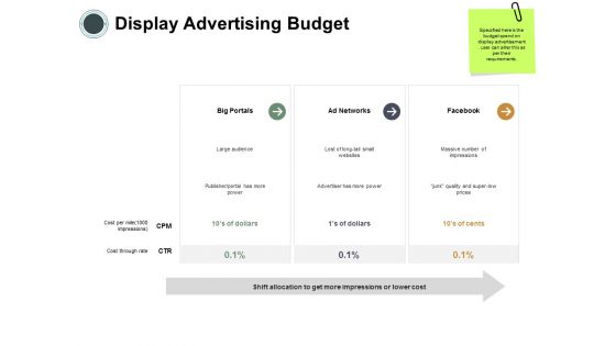 Display Advertising Budget Ppt PowerPoint Presentation Infographics Show