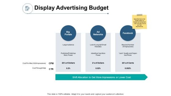 Display Advertising Budget Ppt PowerPoint Presentation Inspiration Introduction