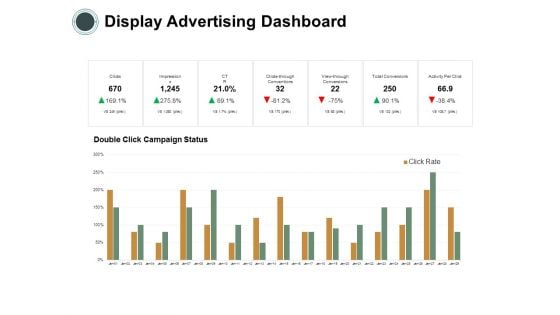 Display Advertising Dashboard Finance Ppt PowerPoint Presentation Ideas Information