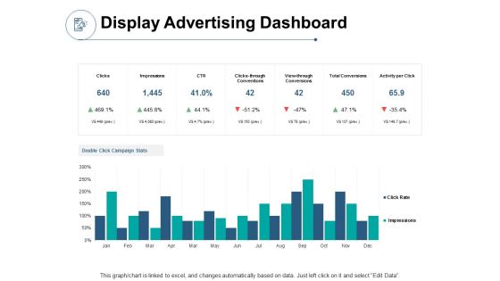 Display Advertising Dashboard Ppt PowerPoint Presentation File Visual Aids