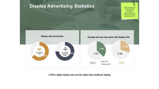 Display Advertising Statistics Management Ppt PowerPoint Presentation Styles Example