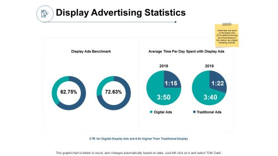 Display Advertising Statistics Ppt PowerPoint Presentation Inspiration